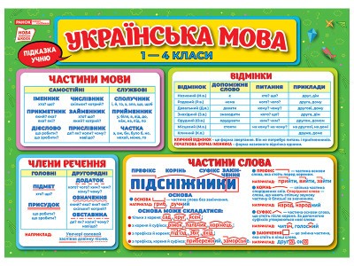 Підказка учню Українська мова 1-4 класи