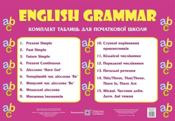Комплект таблиць Граматика англійської мови 1-4 класи