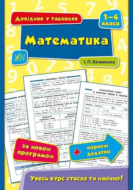 Математика 1–4 класи Довідник у таблицях