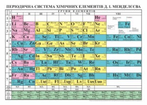 Таблиця Періодична система хімічних елементів Плакат Формат А2