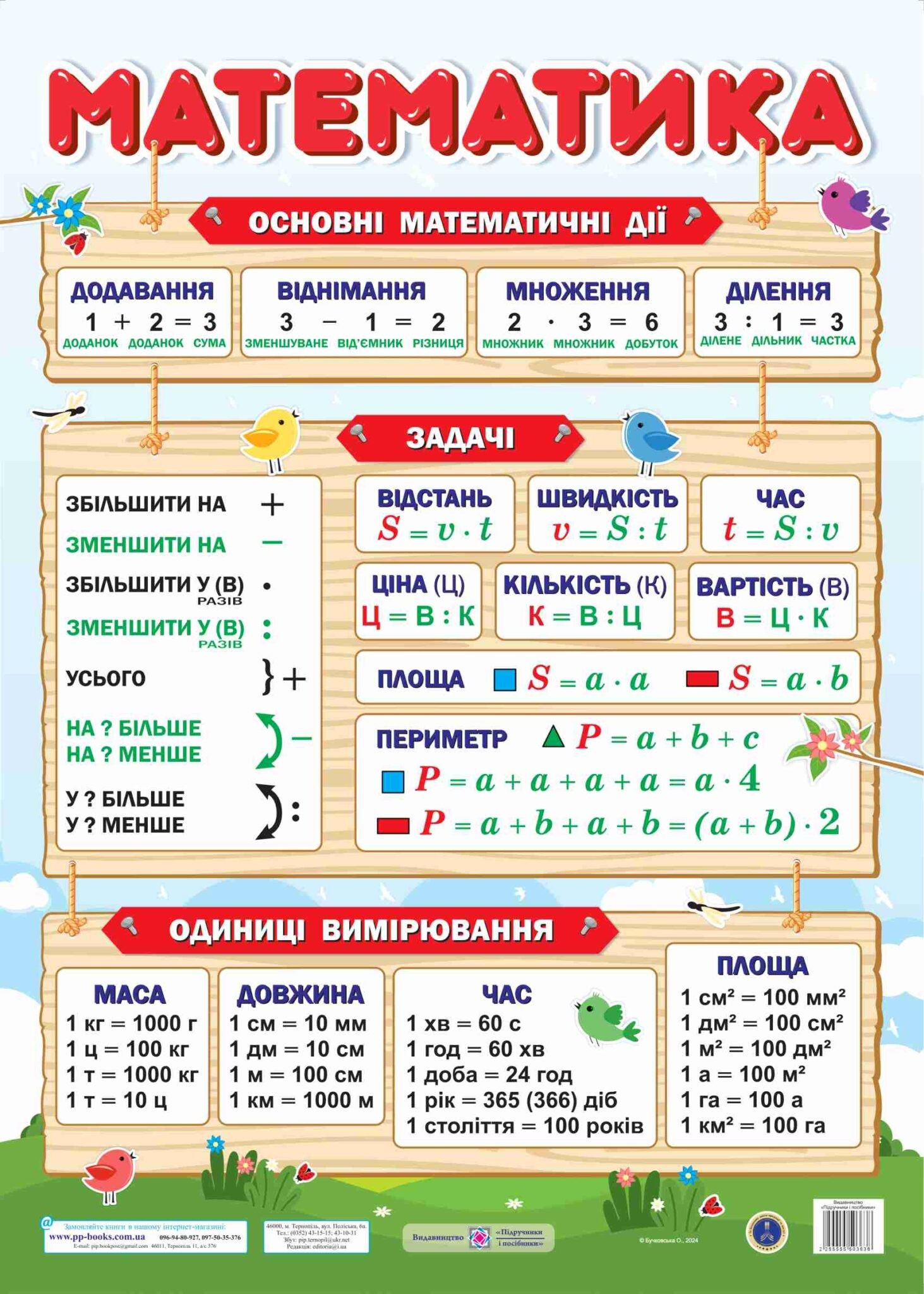 Плакат Математика (формат В2)