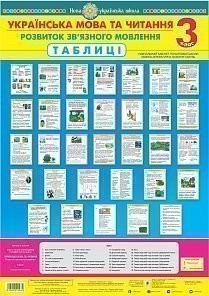 Українська мова та читання Розвиток зв’язного мовлення Таблиці 3 клас НУШ