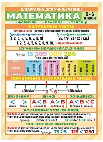 Шпаргалка з математики 5-6 класи