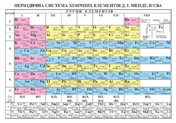 Таблиця Періодична система хімічних елементів Менделєєва + таблиця розчинності Формат А5