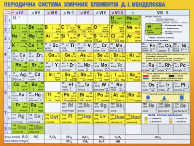 Таблиця Менделєєва (формат А5)