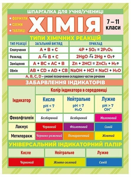 Шпаргалка з хімії 7-11 клас
