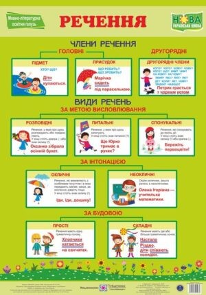 Плакат Речення
