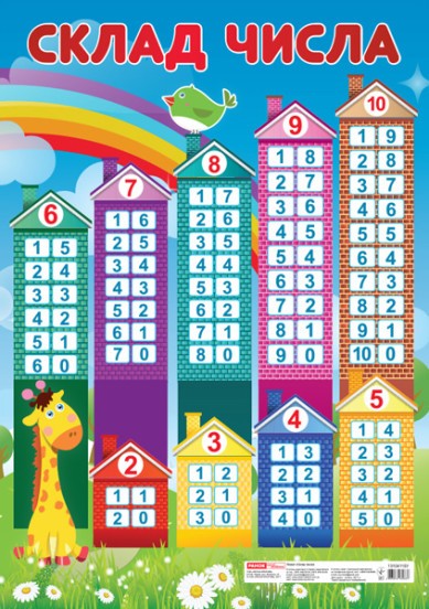 Плакат Склад числа