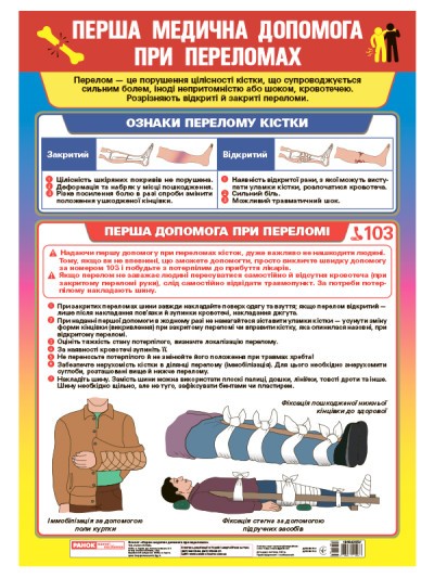 Плакат Перша медична допомога при переломах