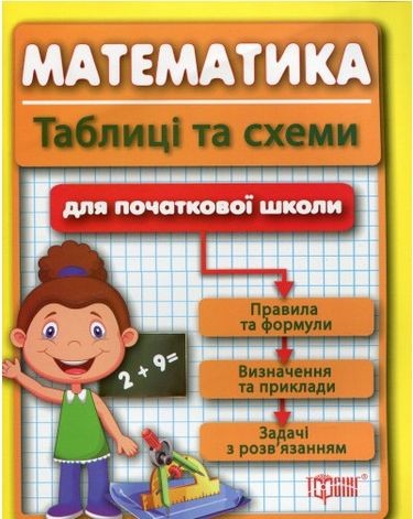 Математика Таблиці та схеми для початкової школи