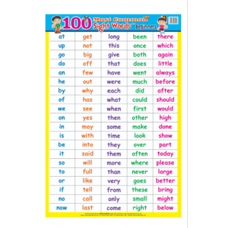 Плакат 100 Most Common Sight Words For Beginners (ламінація)