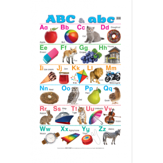 Плакат ABC & abc (ламінація)