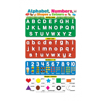 Плакат Alphabet, Numbers, Shapes & Colours (ламінація)