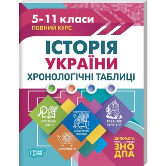 История Украины Хронологические таблицы