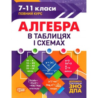 Таблицы и схемы Алгебра в таблицах и схемах